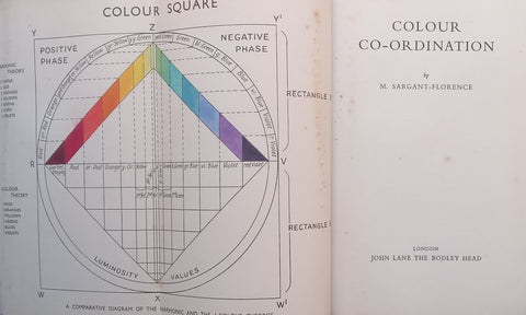 Colour Co-Ordination (On Synesthesia, Published 1940) | M. Sargant-Florence